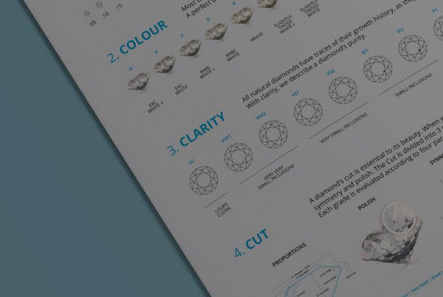 Diamond quality guide poster showing carat, colour, clarity and cut with illustrated gemstones