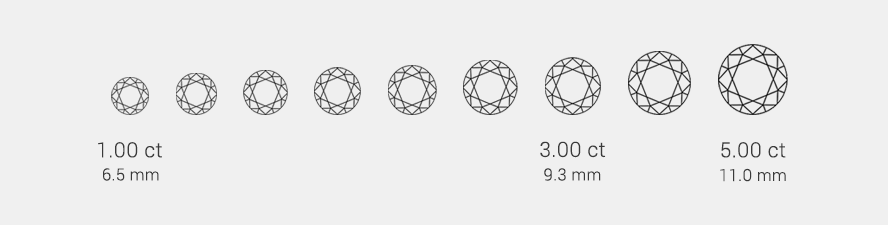 Different carat sizes - BAUNAT