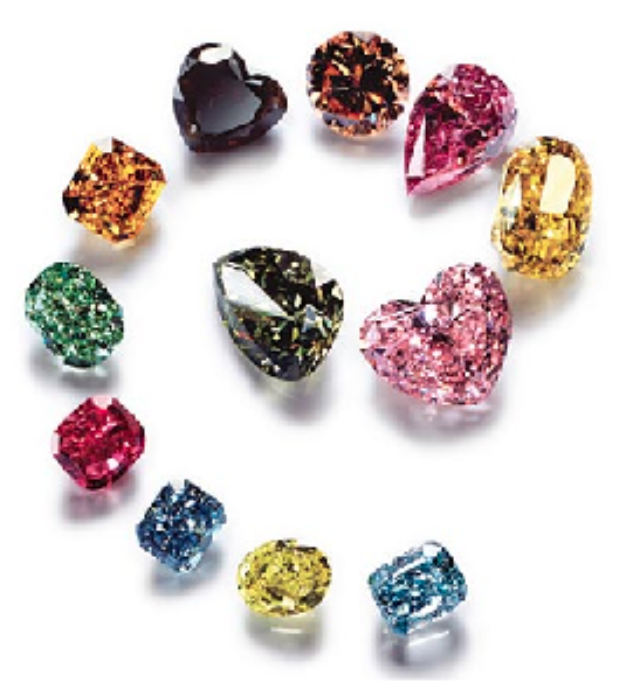 Gekleurde diamanten bestaan in verschillende kleuren en gradaties in intensiteit. - BAUNAT