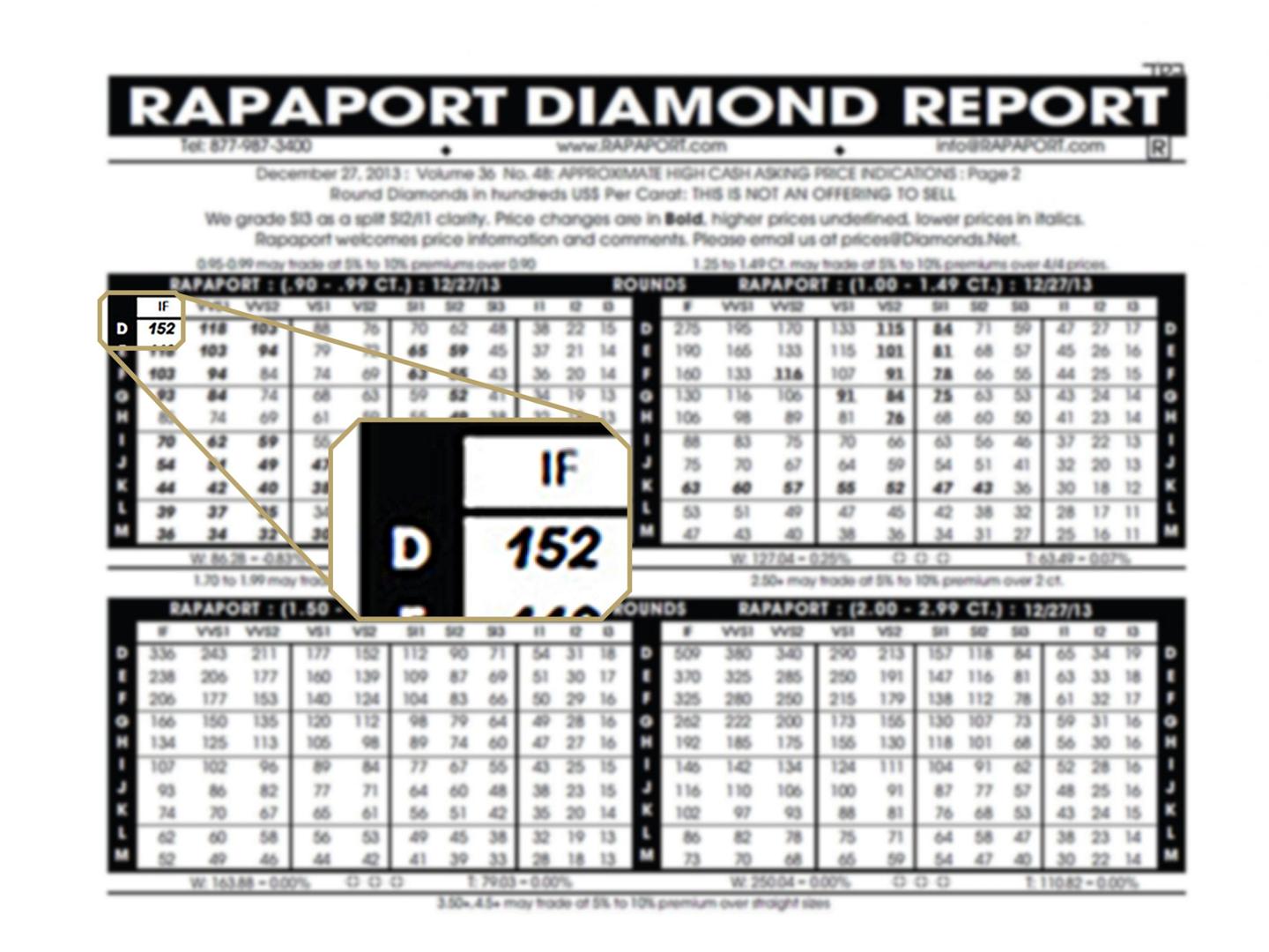 Het Rapaport-rapport helpt om de prijs van diamanten te kennen - BAUNAT