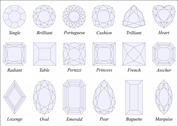 Esquisses des différentes tailles de diamants - BAUNAT
