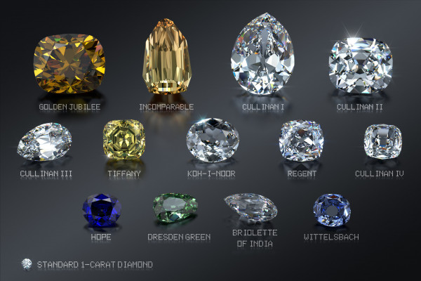 Koh-i-Noor 钻石和其他重要的钻石进行比较。