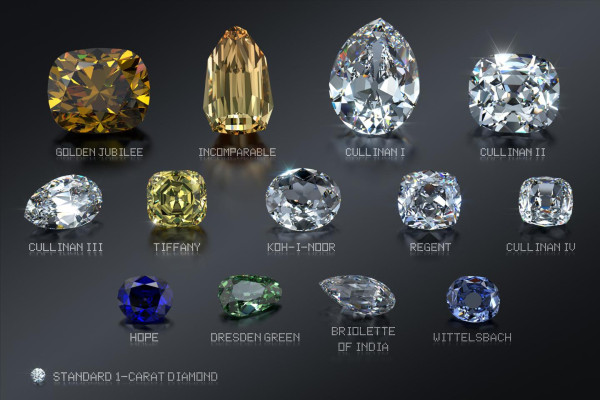el Koh-i-Noor 