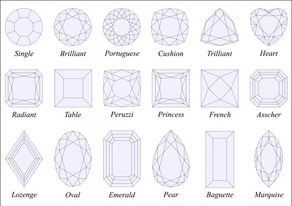 BAUNAT - Sketch of the different cuts of diamonds - BAUNAT