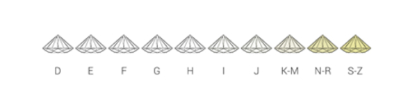 eine Diamant-Farbabstufungsskala, die von Diamanten mit niedrigerer Farbabstufung bis hin zu Diamanten mit höherer Farbabstufung reicht