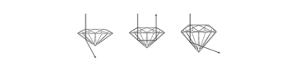 Visuelle Darstellung, die die verschiedenen Diamantschliffarten zeigt, die von Edelsteinschleifern verwendet werden