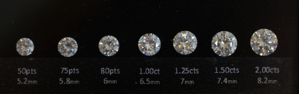 Una varietà di diamanti di diverse dimensioni e forme, che mettono in risalto il loro peso in carati unico e la loro brillantezza scintillante.