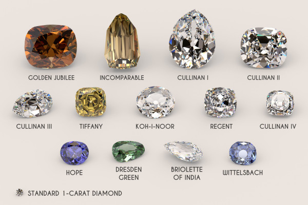 I diamanti più famosi - Esistono diverse pietre preziose famose al mondo.