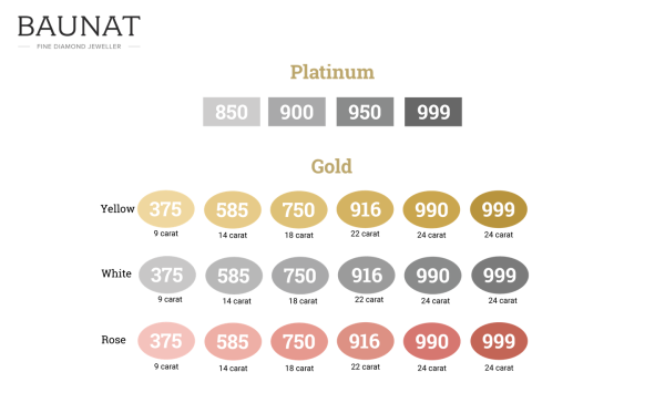 Precious metal hallmarks also influence the average price of an engagement ring. 
