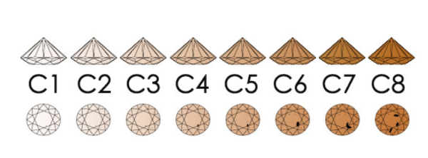   The colour gradations of brown diamonds at BAUNAT