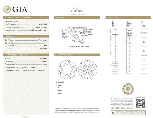 GIA 鑽石分級證書頁面，顯示圓形明亮式切工鑽石的比例圖、淨度圖與分級欄位，版面以米白與金色標示