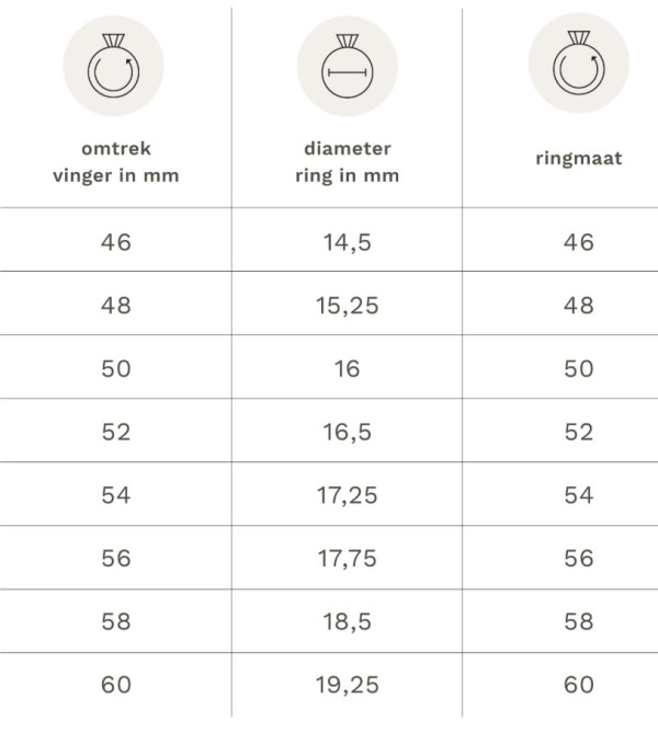 ringmaten tabel internet ------
