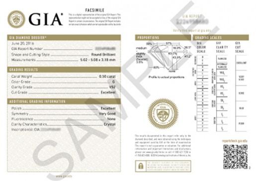 ダイヤモンドの価格はどのように決定されますか？